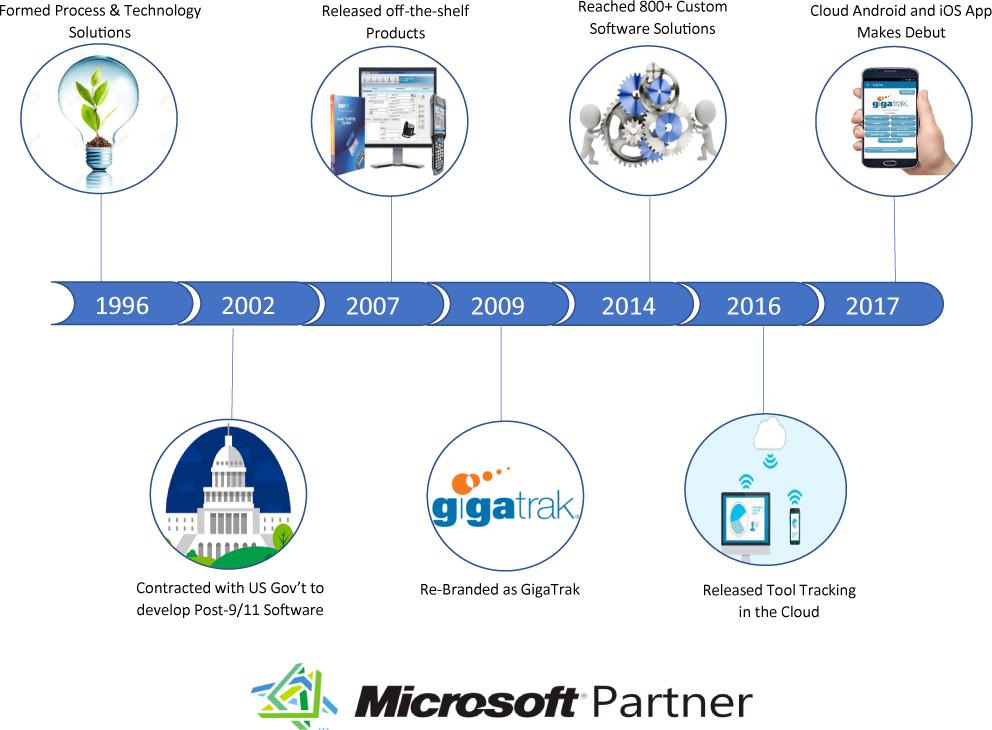 gt-timeline