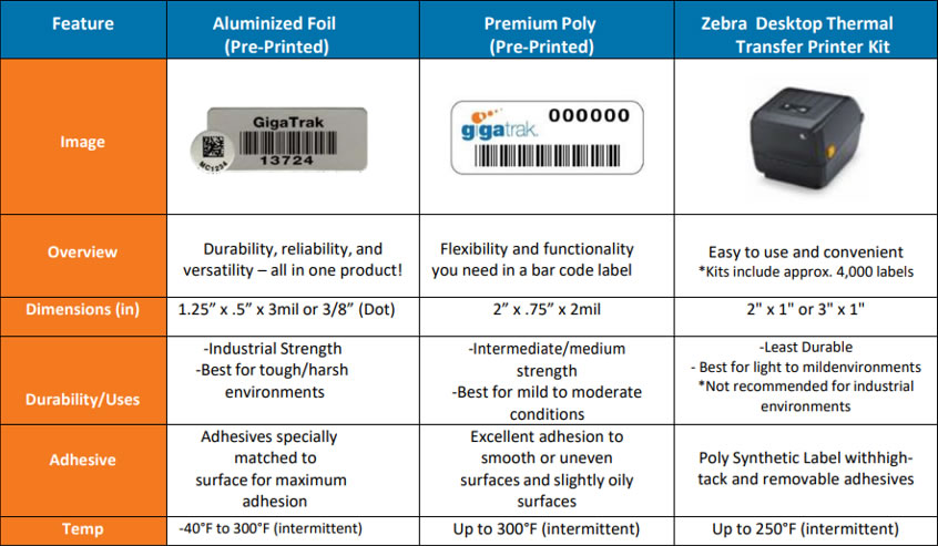 Barcode labels, custom barcodes, pre-printed barcodes, 2D QR barcodes, barcode tags, printable labels